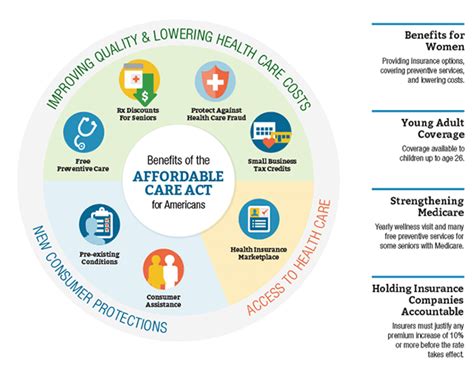 what are the changes for affordable care act